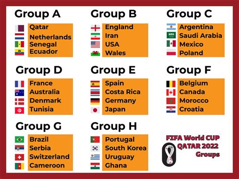 World Cup Football 2022 Gruppen Und Flaggen Name Flaggen Der Länder