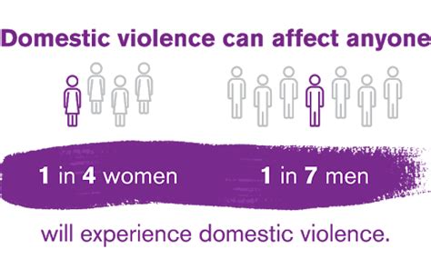 Domestic Violence Awareness Month Rise Above Violence