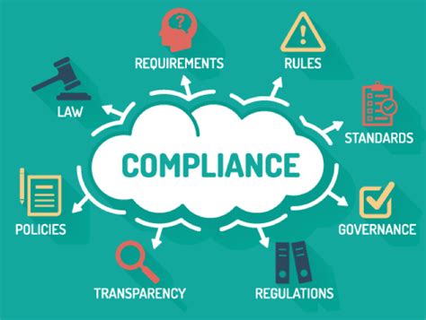 Compliance Policy Demo Sa