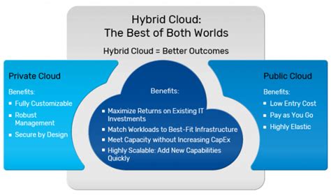 Hybrid Cloud Solutions - Hybrid Cloud Solution Provider in ...
