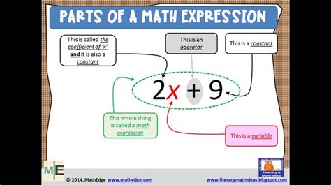 17 Best Images About Equations On Pinterest Maths Blog Equation And