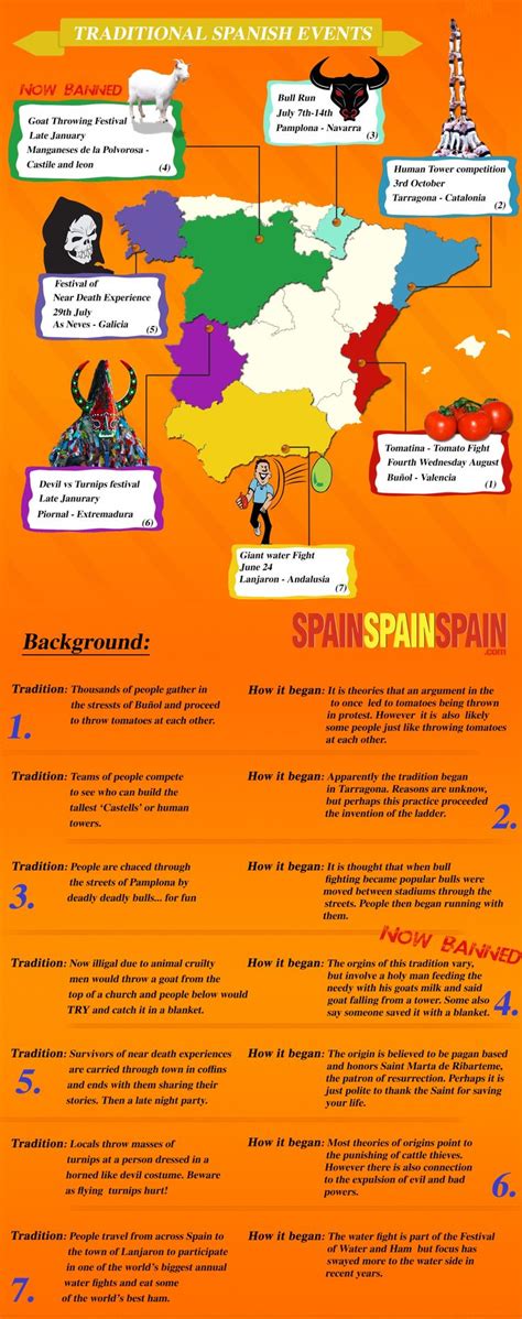 Educational Infographic Traditional Spanish Festivals Visually