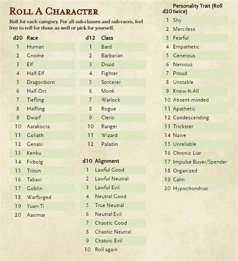 Pin By Milo On Dnd Newb Dnd Character Sheet Dnd Dungeons And