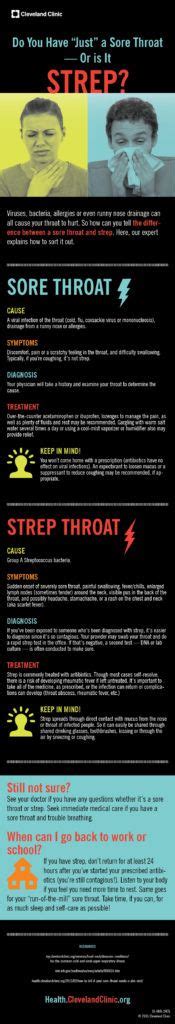 Strep Throat Or Sore Throat Best Ways You Can Tell Strep Throat