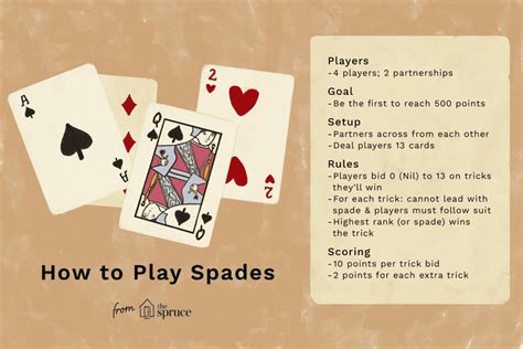 How To Play Spades