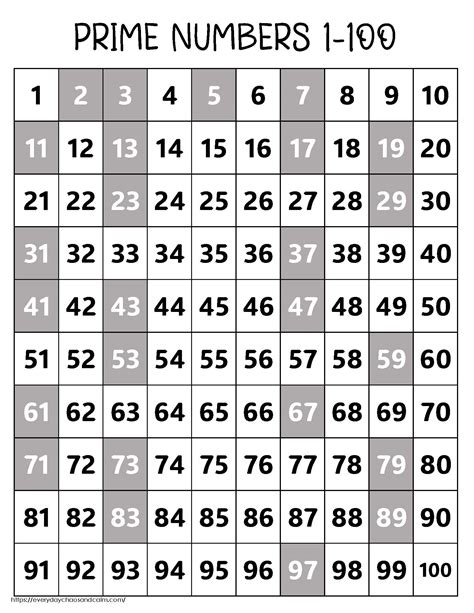 Free Printable Prime Number Charts