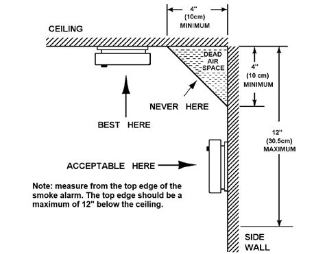 It emits an electric field around it like a radio aerial does. 4 Wire Smoke Detector Wiring Diagram | Free Wiring Diagram
