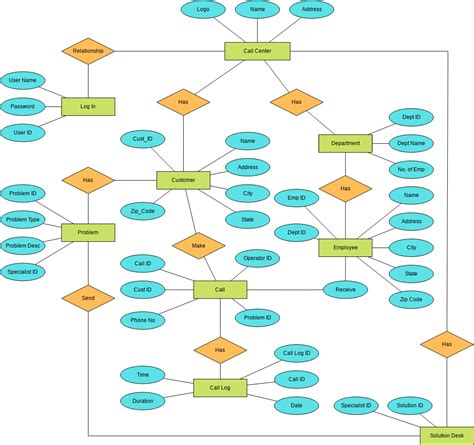 Chen Erd Draw Entity Relationship Diagrams Er Diagrams Easily With Hot Sex Picture