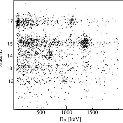 The Doppler Corrected Gamma Transition Spectrum For A 14b B 12b