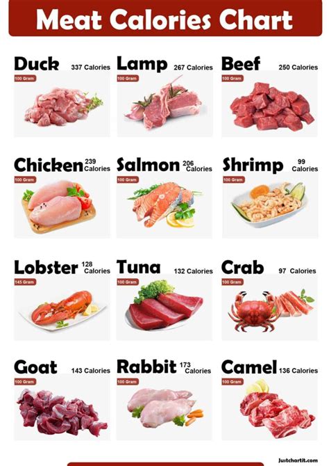 printable meat nutrition chart