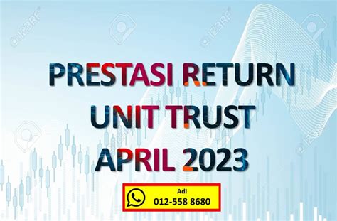 Pelaburan Unit Trust Terbaik Malaysia Prestasi Return Unit Trust