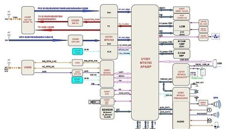 Download schematic circuit diagrams and pcb of all mobile phones and iphone for free. Iphone Schematics Diagram Download - AliSaler.com