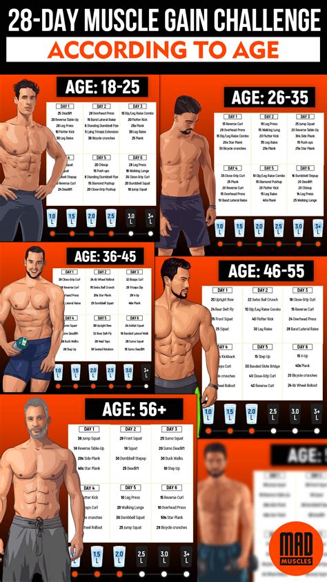 Muscle Building Workout Plan For Men Get Yours Workout Plan For Men Muscle Building Workout