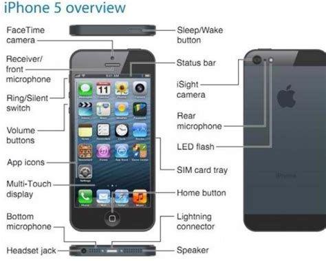 Iphone 5 Diagram Cheat Sheet Good To Know Pinterest