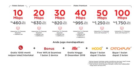 Biaya pasang baru (psb) indihome rp100.000 untuk area jabodetabek dan rp75.000 untuk area lain seluruh indonesia akan ditagihkan pada bulan pertama. Daftar Pasang Speefy - Daftar Paket Harga Internet ...