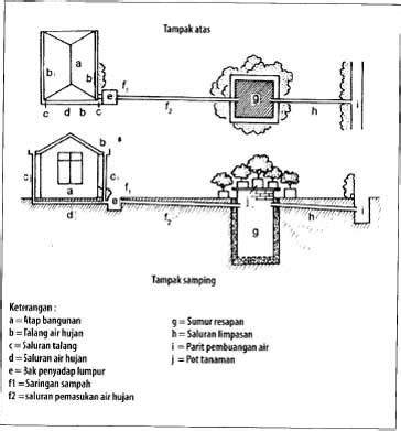 Di situ yang kita utamakan supaya mereka nggak buang air. PENGERTIAN UTILITAS BANGUNAN, DENAH UTILITAS, SEPTIC TANK, POSISI SEPTIC TANK DAN SISTEM SALURAN ...