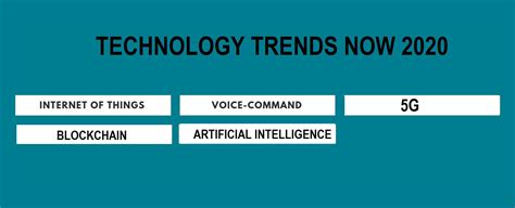 Top 5 Technology Trends For 2020 According To Techpcvipers