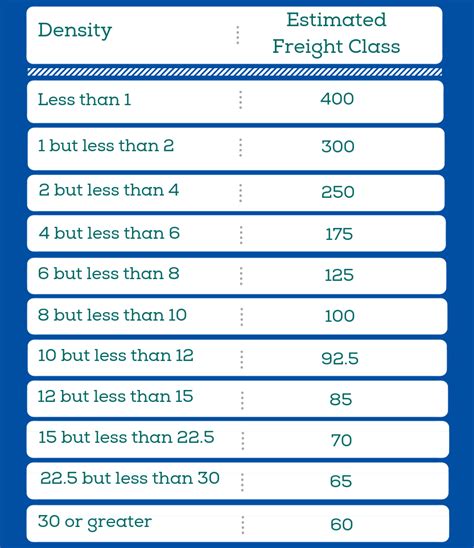 How To Calculate Freight Density For Shipping Partnership