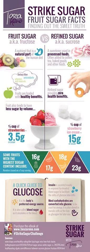 Pin By Niki Hensley On Health And Fitness Food And Tips Sugar Detox Diet