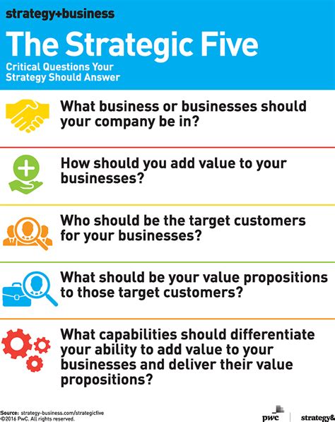 The Strategic Five Critical Questions Your Strategy Should Answer