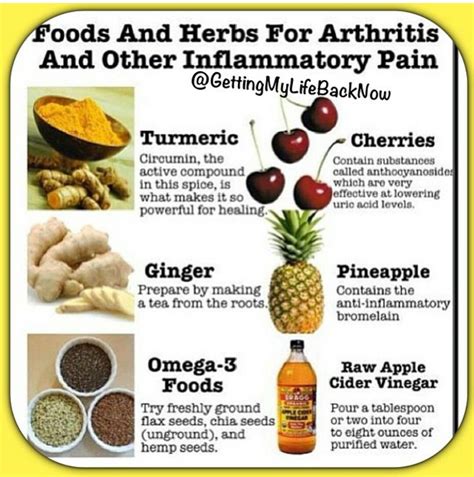 Pin By Shaton S On What To Eat Herbs For Arthritis Healing Food