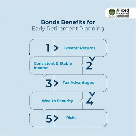 What Are The Benefits Of Early Retirement Planning India