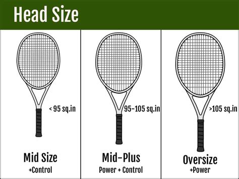 How To Choose The Right Tennis Racket Basha Tennis