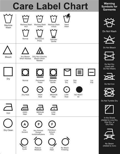 Laundry Washing Symbols Home Inspiration