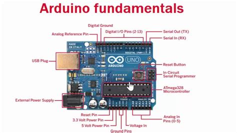 Arduino Variable Types