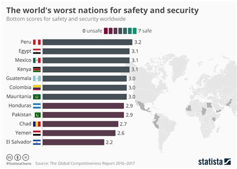 Top 10 Weakest Countries In The World 2023 Itinerary Pelajaran