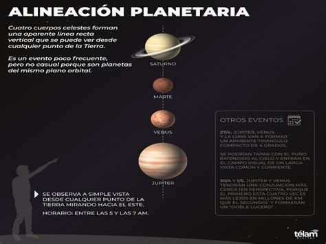 Planetas Alineados C Mo Ver El F Nomeno En Mendoza Unidiversidad