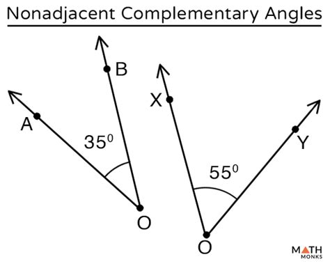 Adjacent Complementary Angles