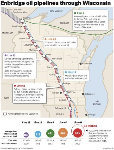 Map Enbridge Oil Pipelines Through Wisconsin Uploaded Photos Host