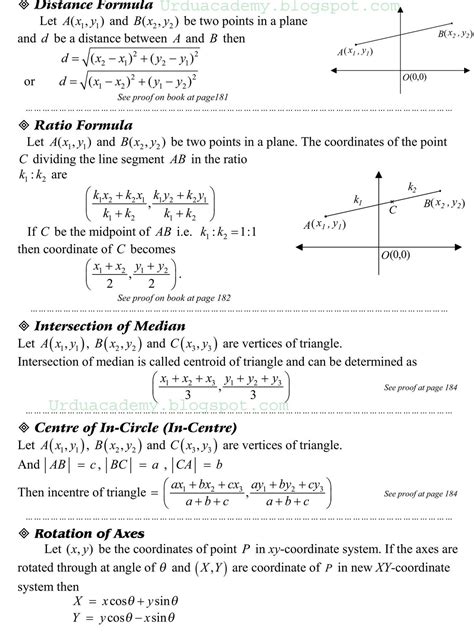 Important Math Formulas ~ Online Academy