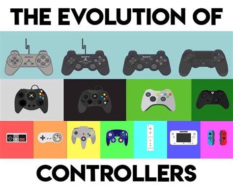 Controller Evolution Gaming