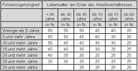 Wie lange kann man in österreich arbeitslosengeld beziehen? Arbeitslosengeld 1 berechnen 2015 - Bürozubehör