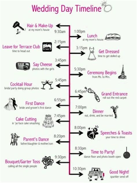 16 Creative Timeline Examples To Inspire Great Project Timelines Apptio