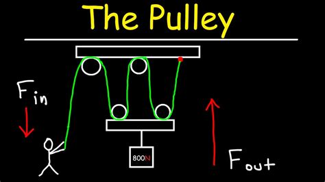 The Pulley Simple Machines Youtube