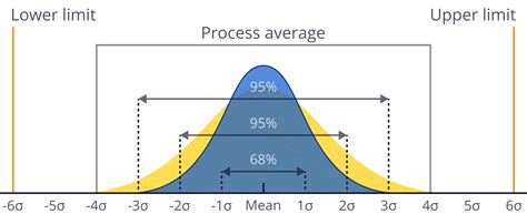 Introduction To Six Sigma And Lean Six Sigma Evocon