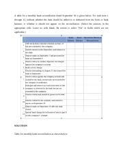 It is scheduled to take place on july 18, 2021 at dickies arena in fort worth, texas. 1019-B-C-A-C-A(2518).doc - A table for a monthly bank ...