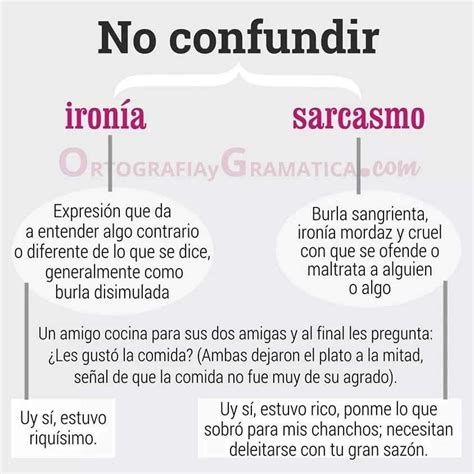 Ironía Y Sarcasmo Spanish Grammar Spanish Vocabulary Spanish Words