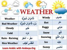Arabic word search game, hobbies, vocbulary | Arabic Language Blog | Word search games, Search ...