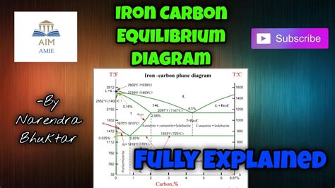 A system is said to be in thermal equilibrium with itself if the temperature within the system is spatially uniform and temporally constant. Iron carbon equilibrium diagram with explanation ...