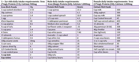 Daily Food Intake Chart