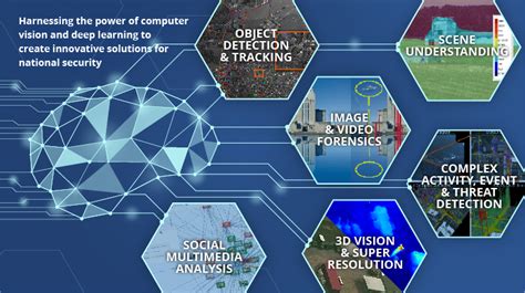 Computer Vision And Deep Learning Intercore Technologies
