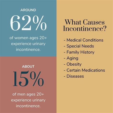 How Common Is Urinary Incontinence In Adults Aeroflow Urology