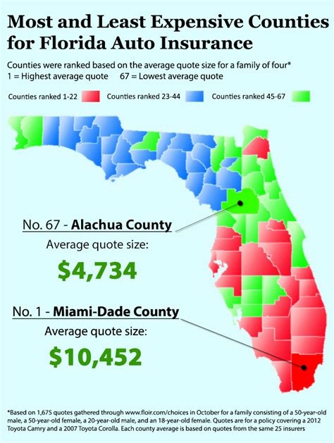 Average yearly car insurance rates in miami is about $4113 per year compared to $900 for the national average. Location and Insurance Rates: Florida as a Case Study - Insurance Articles and RSS Feeds