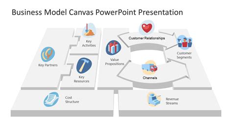 Business Model Canvas Powerpoint Presentation Slidemodel