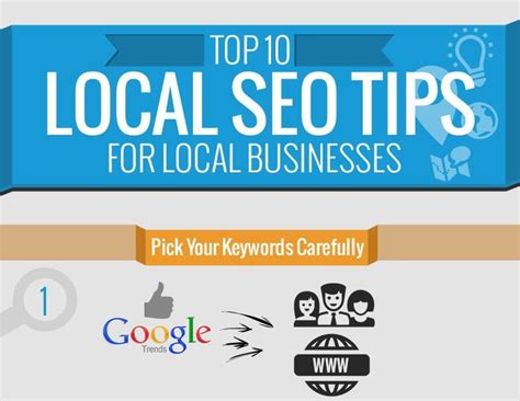 10 Local Seo Tips For Small Business Infographic Aero Business