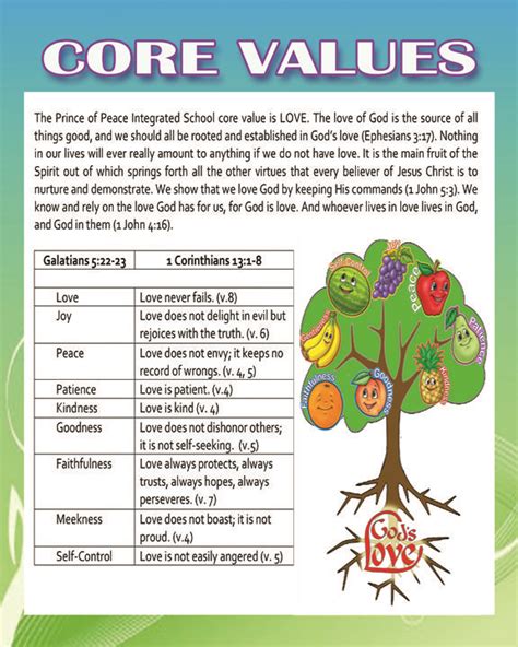 Free “fruit Of The Spirit” Lessons Bible Lessons Plans Bible Lessons